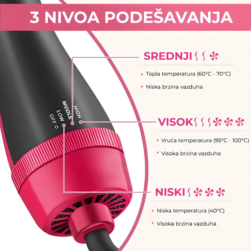 Četka za sušenje i oblikovanje kose Img4 - lindomanija.com